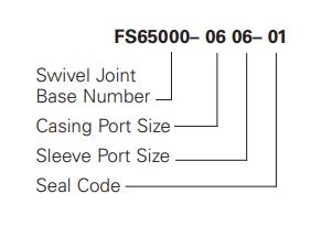 how-to-order-fs65