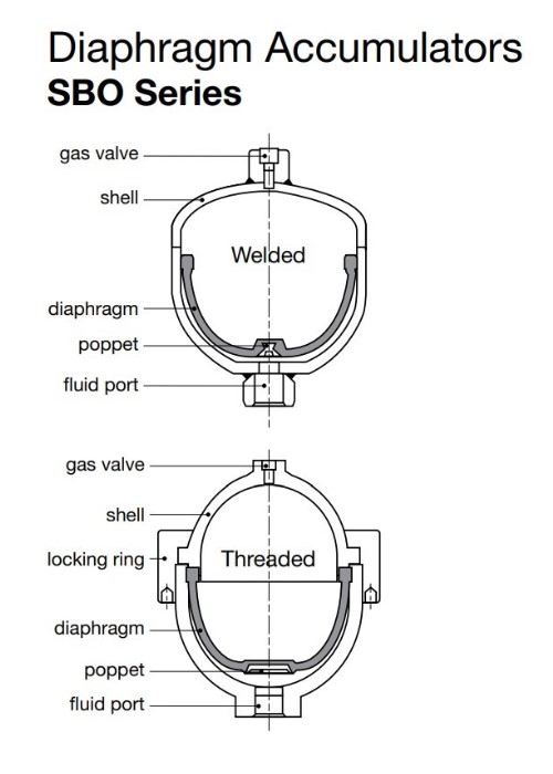 Diaphragm Accumulator Spare Parts-1