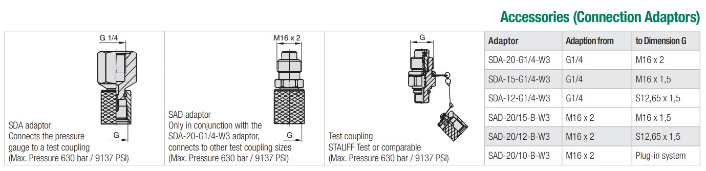 Picture for SMB-DIGI Digital Pressure Test Kit