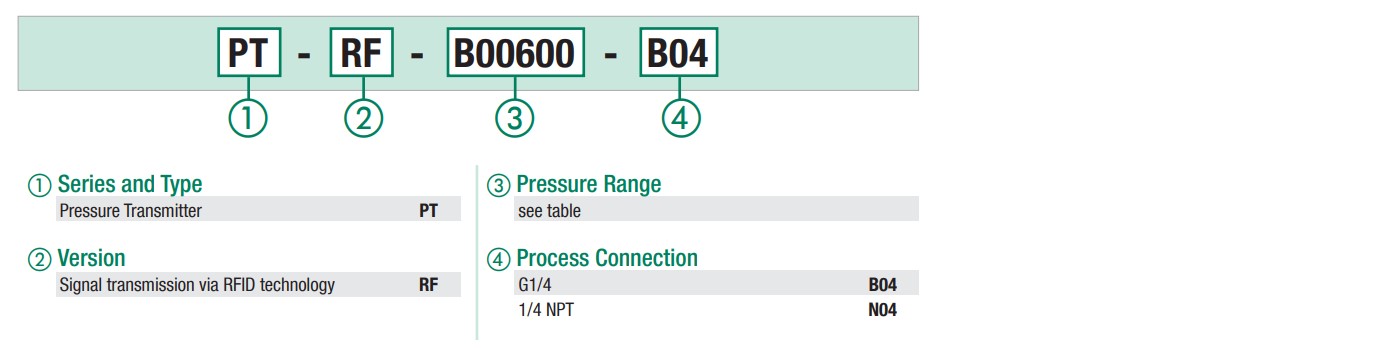 Picture for PT-RF Pressure Transmitter2